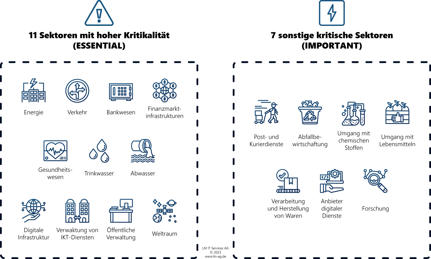 Defender Application Guard