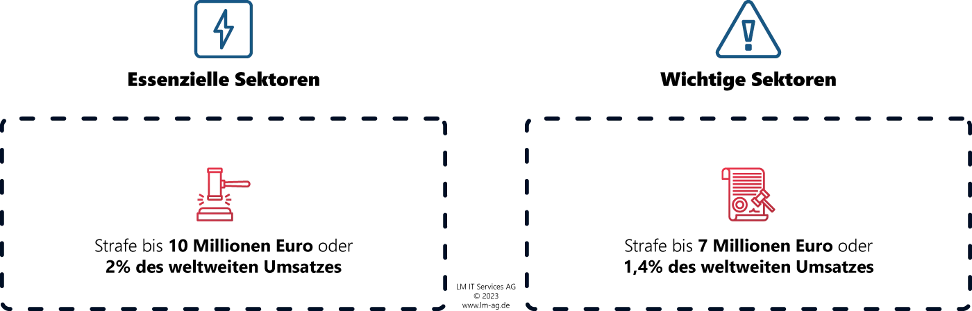 Defender Application Guard