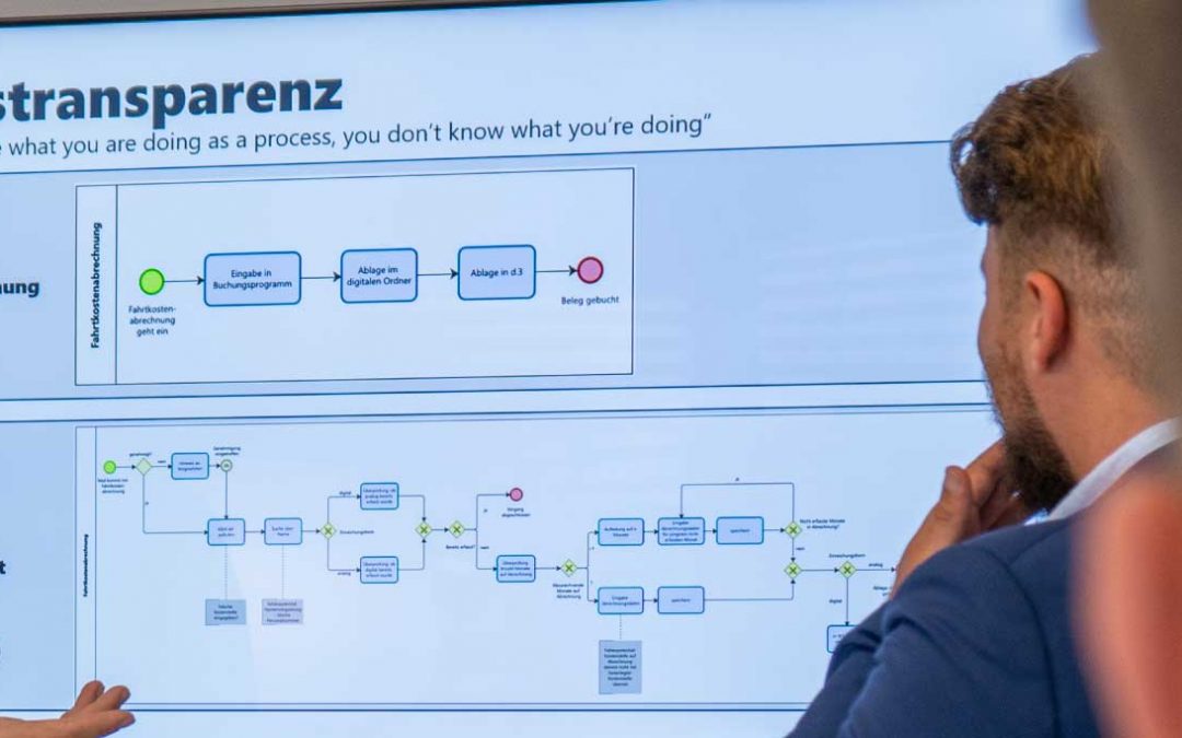 Effizienz steigern durch Prozessautomatisierung